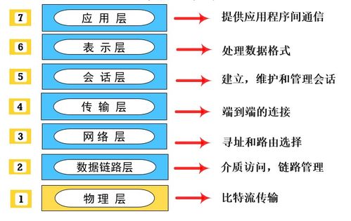 計算機軟考中級網(wǎng)絡工程師核心考點精講 網(wǎng)絡通訊工程設計與施工篇