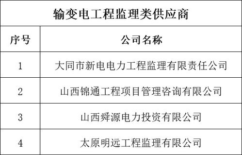 國網山西電力2018年輸變電工程設計、施工、監理及網絡通訊工程設計與施工供應商資質業績核實結果公示