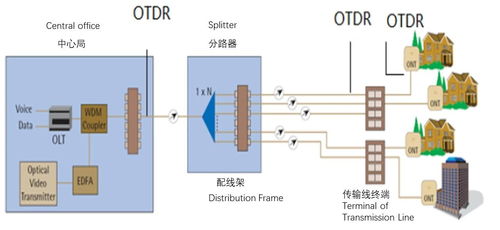 攜手光纖在線，共鑄中國光通信產業新輝煌
